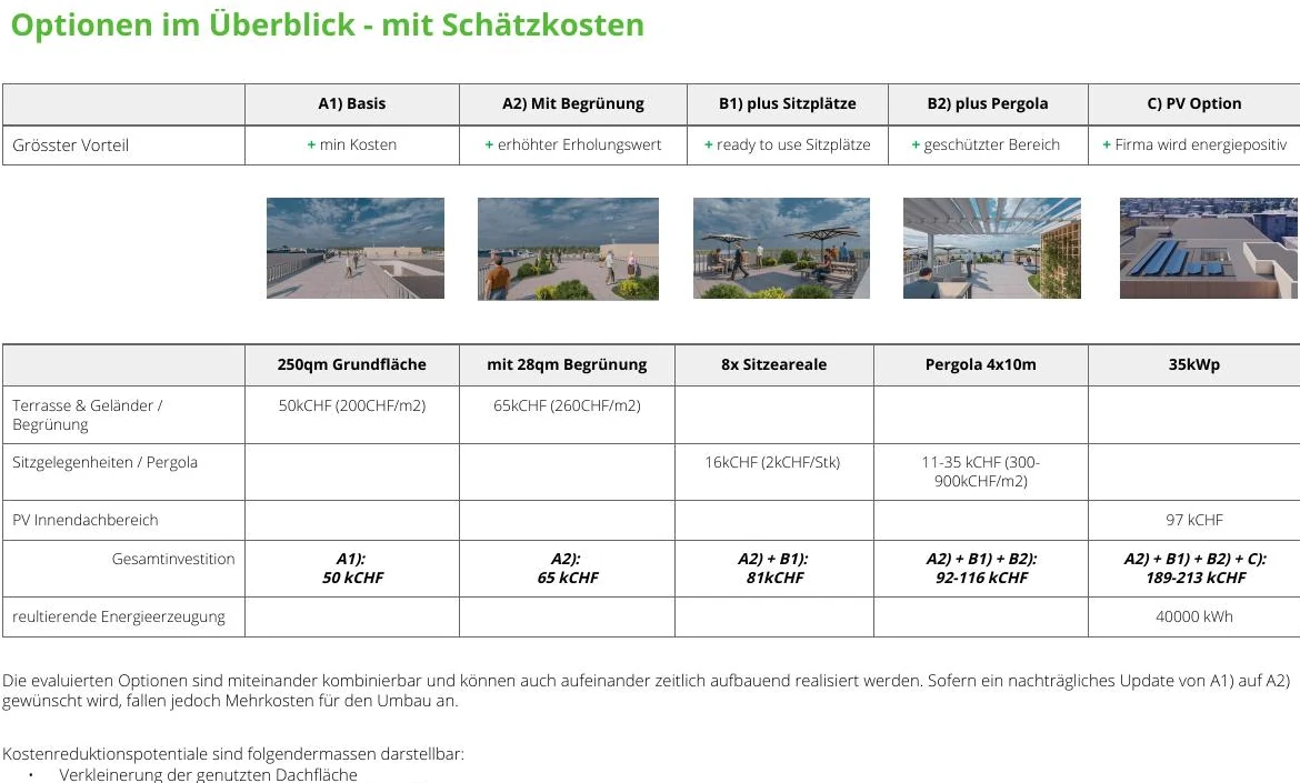 Optionen der Dachpotentialanalyse Climeworks Zürich