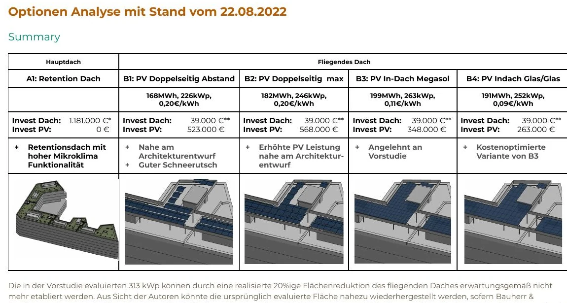 PV-Dachvarianten Cologneo MI4 Köln